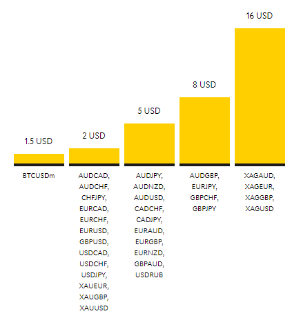 exness cashback rebate